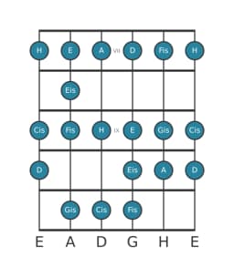 Gitarrenskala für Cis Spanisch Heptatonisch in Position 6