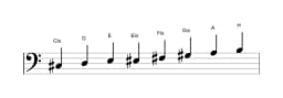 Noten der Tonleiter Cis Spanisch Heptatonisch in drei Oktaven (3)
