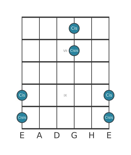 Gitarren-Intervall-Diagramm für Übermäßige Oktave in Position 5