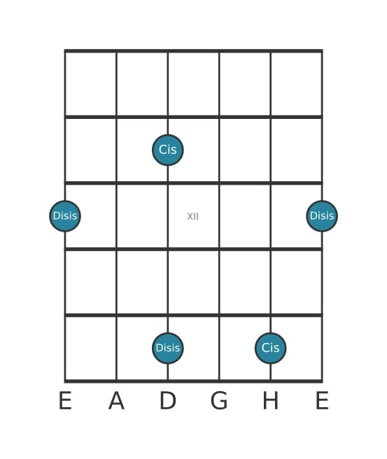 Gitarren-Intervall-Diagramm für Übermäßige Sekunde in Position 9