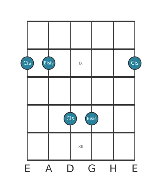 Gitarren-Intervall-Diagramm für Übermäßige Terz in Position 7