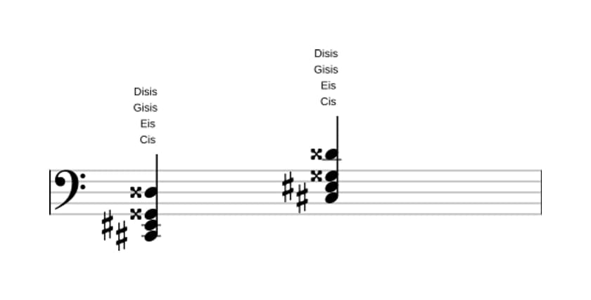 Noten von Cis Uebermaessig add kreuz none in drei Oktaven (2)