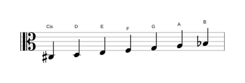 Noten der Tonleiter Cis Ultralokrian in drei Oktaven (3)