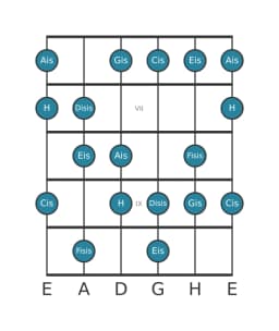 Gitarrenskala für Cis Ungarisch Dur in Position 5