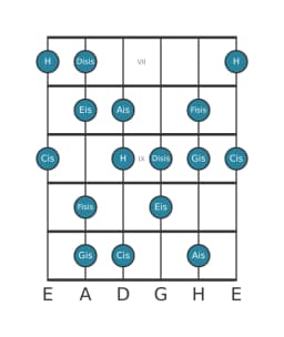 Gitarrenskala für Cis Ungarisch Dur in Position 6