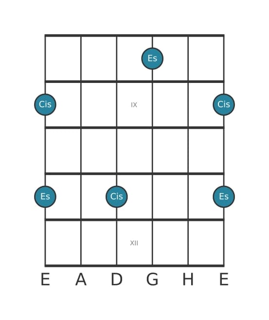 Gitarren-Intervall-Diagramm für Verminderte Terz in Position 7