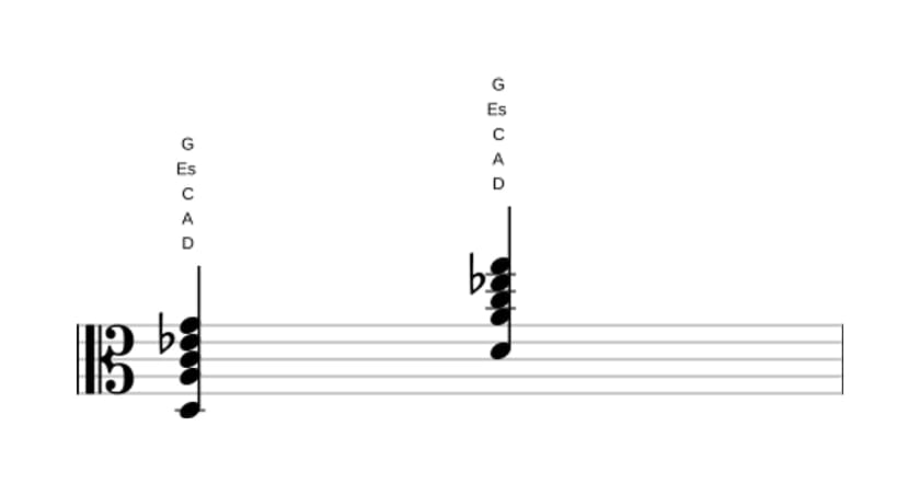 Noten von D Dominant undezime bemol none in drei Oktaven (3)