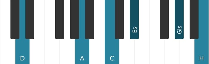 Klavierstimmen des Akkords D Dominant terzdezime bemol none kreuz undezime - 1