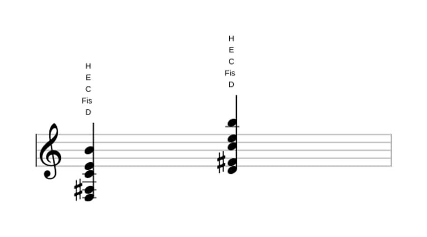 Noten von D Dominant terzdezime ohne quinte in drei Oktaven (3)