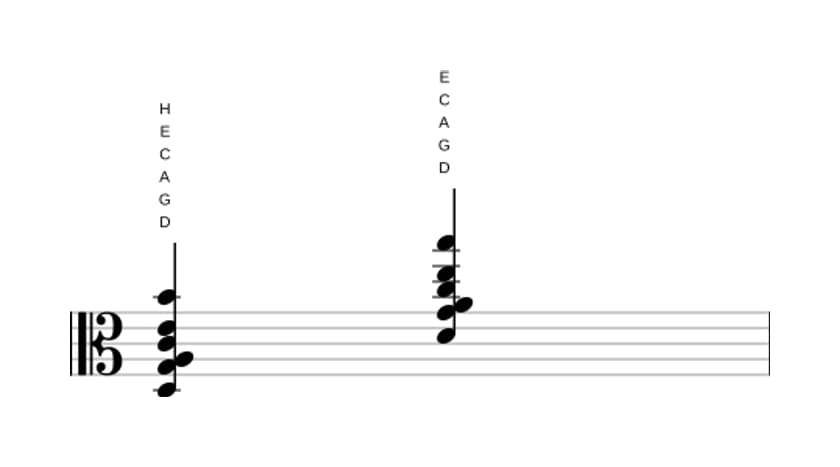 Noten von D Dominant terzdezime suspendiert quarte in drei Oktaven (3)