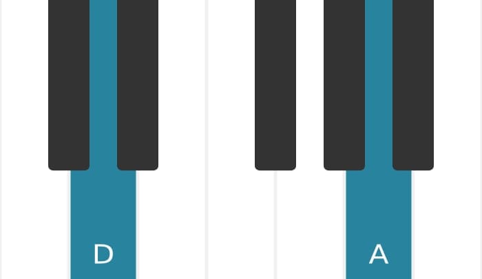 Klavierstimmen des Akkords D Quinte / Powerchord - 0