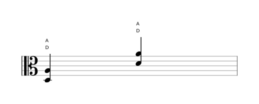 Noten von D Quinte / Powerchord in drei Oktaven (3)