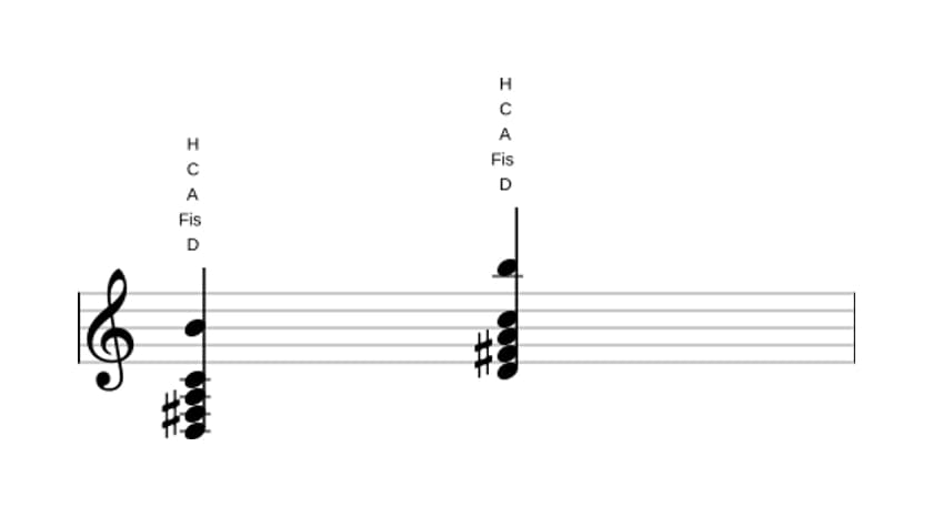 Noten von D Dominant siebte add sexte in drei Oktaven (3)