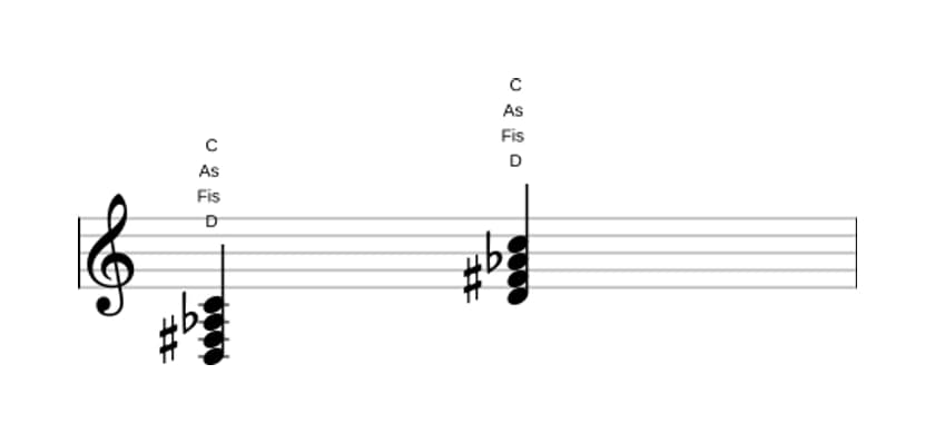 Noten von D Dominant siebte bemol quinte in drei Oktaven (3)