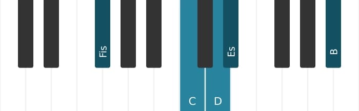Klavierstimmen des Akkords D Dominant siebte bemol none bemol terzdezime - 2