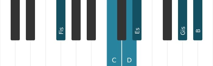 Klavierstimmen des Akkords D Dominant siebte bemol none bemol terzdezime kreuz undezime - 2