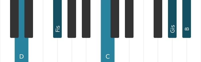 Klavierstimmen des Akkords D Dominant siebte bemol none bemol terzdezime kreuz undezime - 3