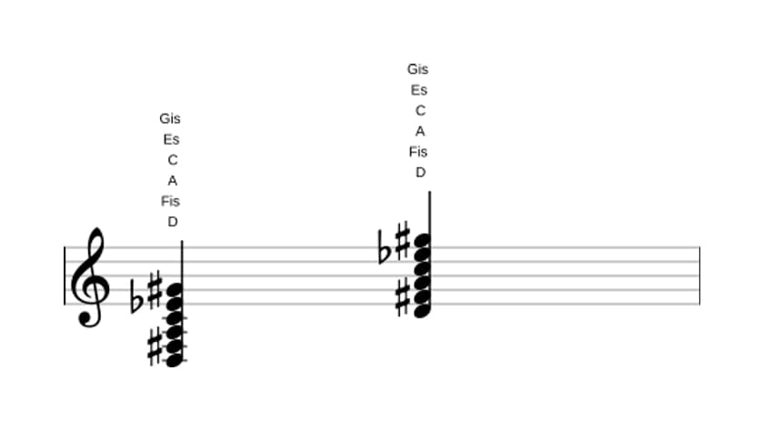 Noten von D Dominant siebte bemol none kreuz undezime in drei Oktaven (3)
