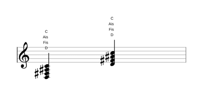 Noten von D Dominant siebte kreuz quinte in drei Oktaven (3)