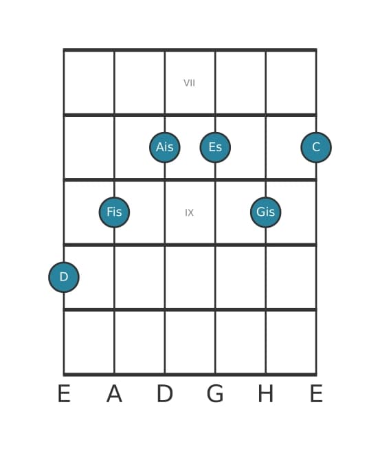 Gitarrenstimme #1 des Akkords D Dominant siebte kreuz quinte bemol none kreuz undezime