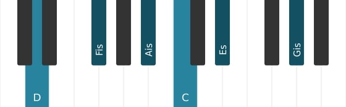 Klavierstimmen des Akkords D Dominant siebte kreuz quinte bemol none kreuz undezime - 0