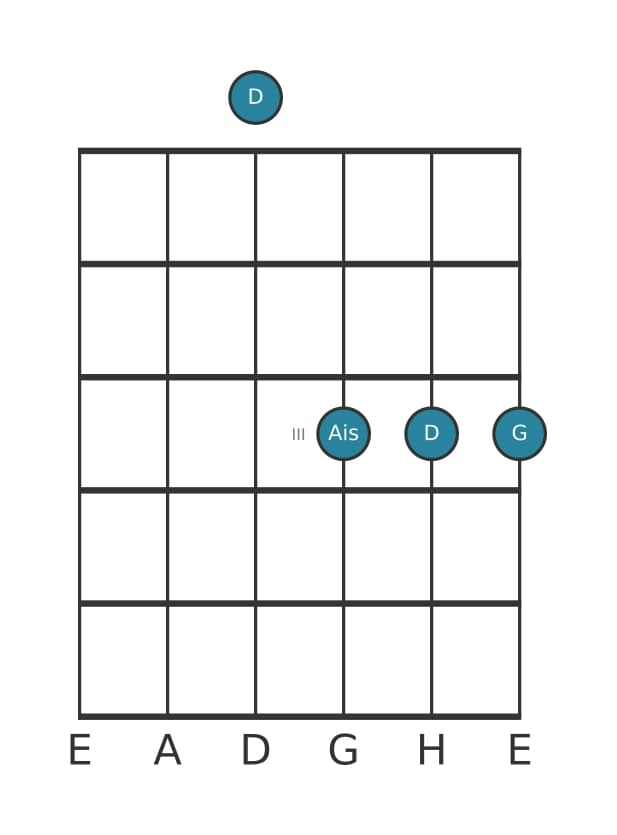 Gitarrenstimme #3 des Akkords D Dominant siebte kreuz quinte suspendiert quarte