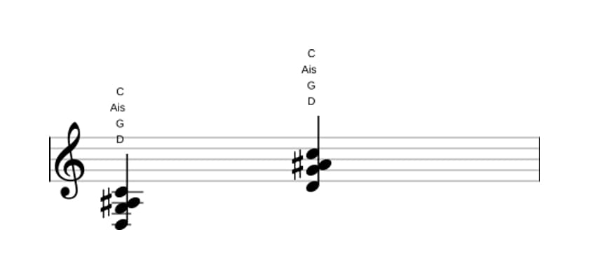 Noten von D Dominant siebte kreuz quinte suspendiert quarte in drei Oktaven (3)