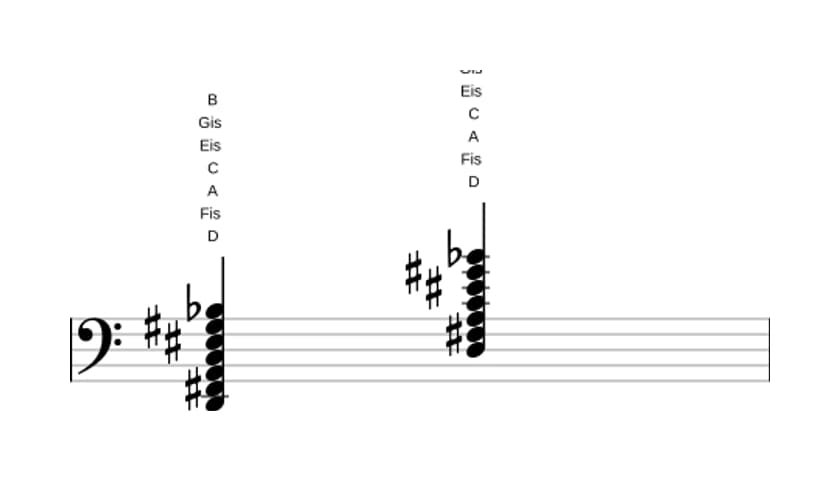 Noten von D Dominant siebte kreuz none kreuz undezime bemol terzdezime in drei Oktaven (2)