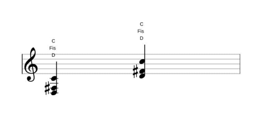 Noten von D Dominant siebte ohne quinte in drei Oktaven (3)