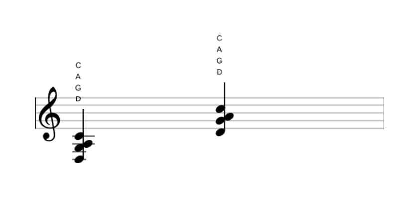 Noten von D Siebte suspension four in drei Oktaven (3)