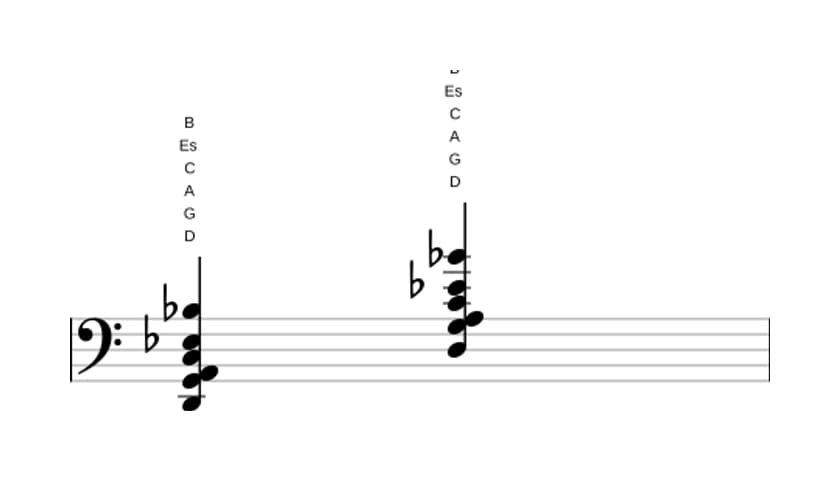 Noten von D Dominant siebte suspendiert quarte bemol none bemol terzdezime in drei Oktaven (2)