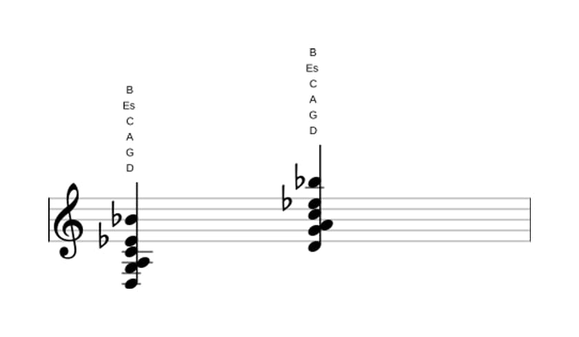 Noten von D Dominant siebte suspendiert quarte bemol none bemol terzdezime in drei Oktaven (3)
