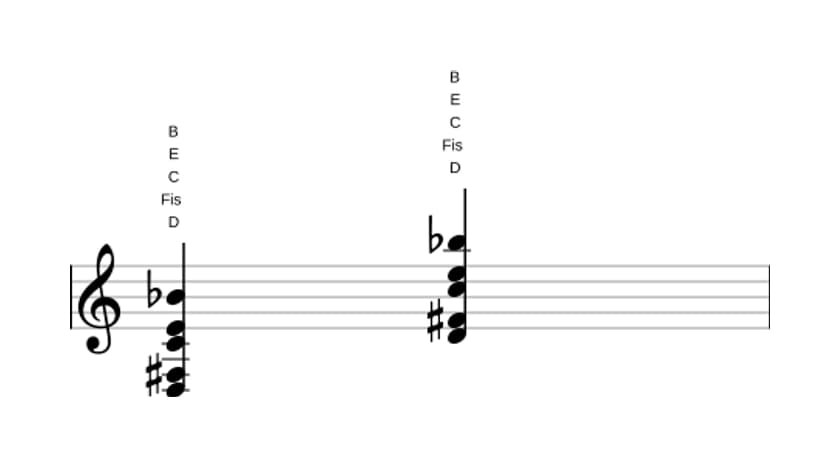 Noten von D Dominant none bemol terzdezime in drei Oktaven (3)