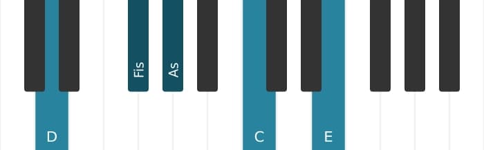 Klavierstimmen des Akkords D Dominant-None-Akkord mit verminderter Quinte - 0