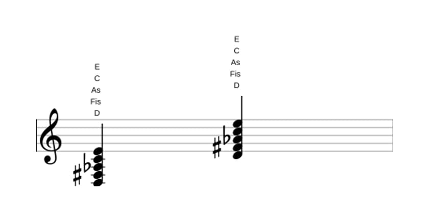 Noten von D Dominant-None-Akkord mit verminderter Quinte in drei Oktaven (3)
