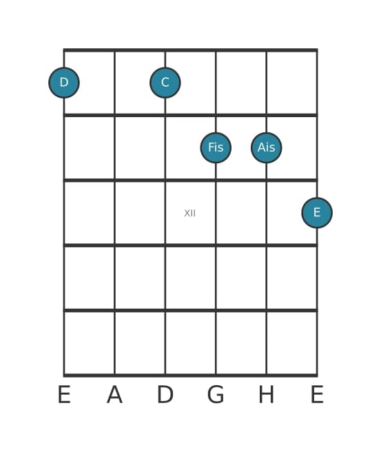 Gitarrenstimme #2 des Akkords D Dominant none kreuz quinte