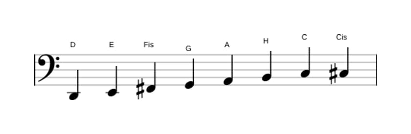 Noten der Tonleiter D Bebop in drei Oktaven (2)