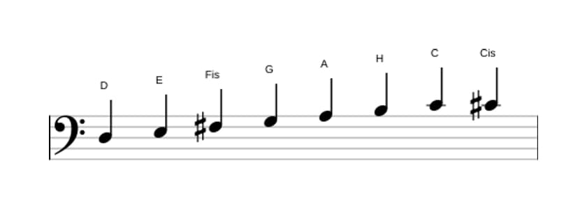 Noten der Tonleiter D Bebop in drei Oktaven (3)