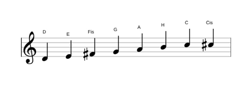 Noten der Tonleiter D Bebop in drei Oktaven (4)