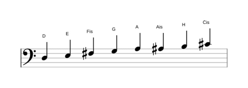 Noten der Tonleiter D Bebop Dur in drei Oktaven (3)