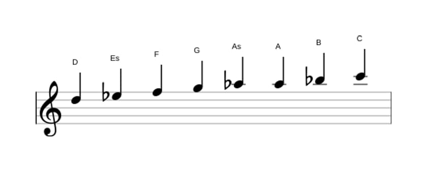 Noten der Tonleiter D Bebop Lokrisch in drei Oktaven (5)