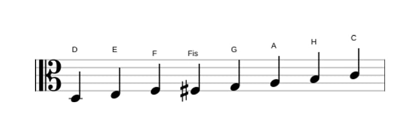Noten der Tonleiter D Bebop Moll in drei Oktaven (3)