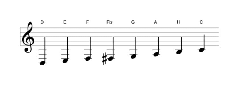 Noten der Tonleiter D Bebop Moll in drei Oktaven (3)