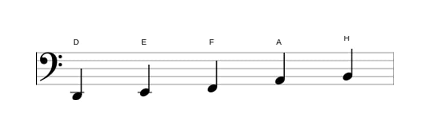 Noten der Tonleiter D Bemol 3 Pentatonik in drei Oktaven (2)