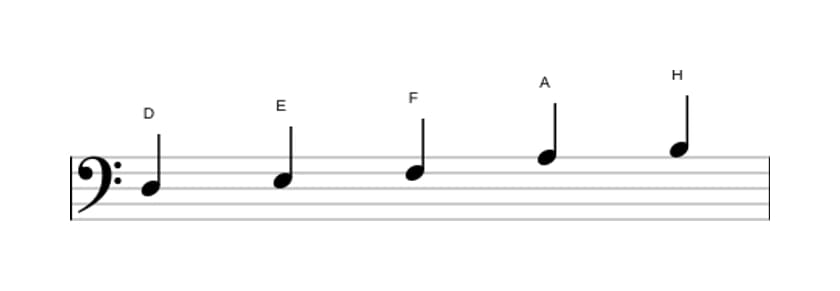 Noten der Tonleiter D Bemol 3 Pentatonik in drei Oktaven (3)