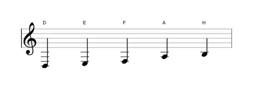 Noten der Tonleiter D Bemol 3 Pentatonik in drei Oktaven (3)