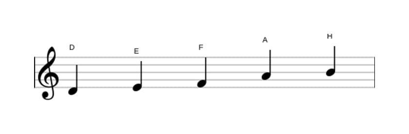 Noten der Tonleiter D Bemol 3 Pentatonik in drei Oktaven (4)