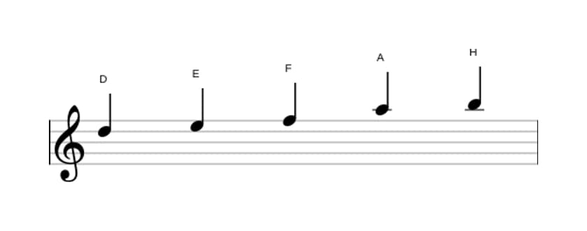 Noten der Tonleiter D Bemol 3 Pentatonik in drei Oktaven (5)