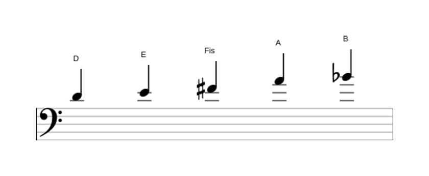 Noten der Tonleiter D Bemol 6 Pentatonik in drei Oktaven (4)