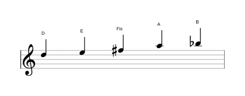 Noten der Tonleiter D Bemol 6 Pentatonik in drei Oktaven (5)